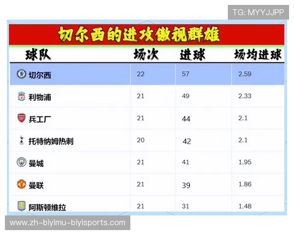 英超上场球员规定与各位置出场时间策略解析