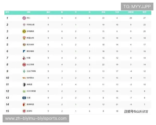 英超阿森纳队明星球员阵容及赛季表现总结