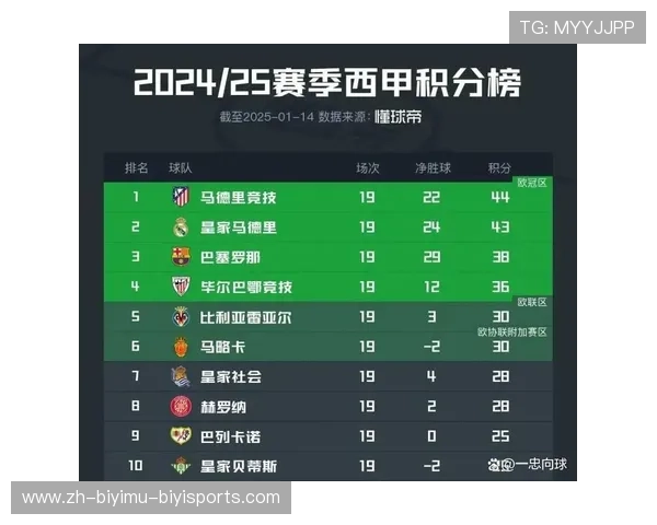 西甲足球联赛积分榜最新情况